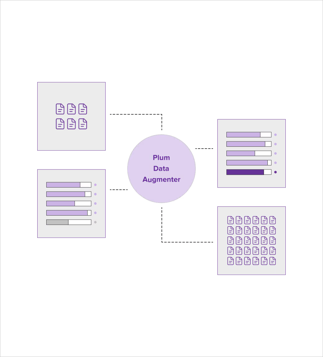 Data augmenter diagram