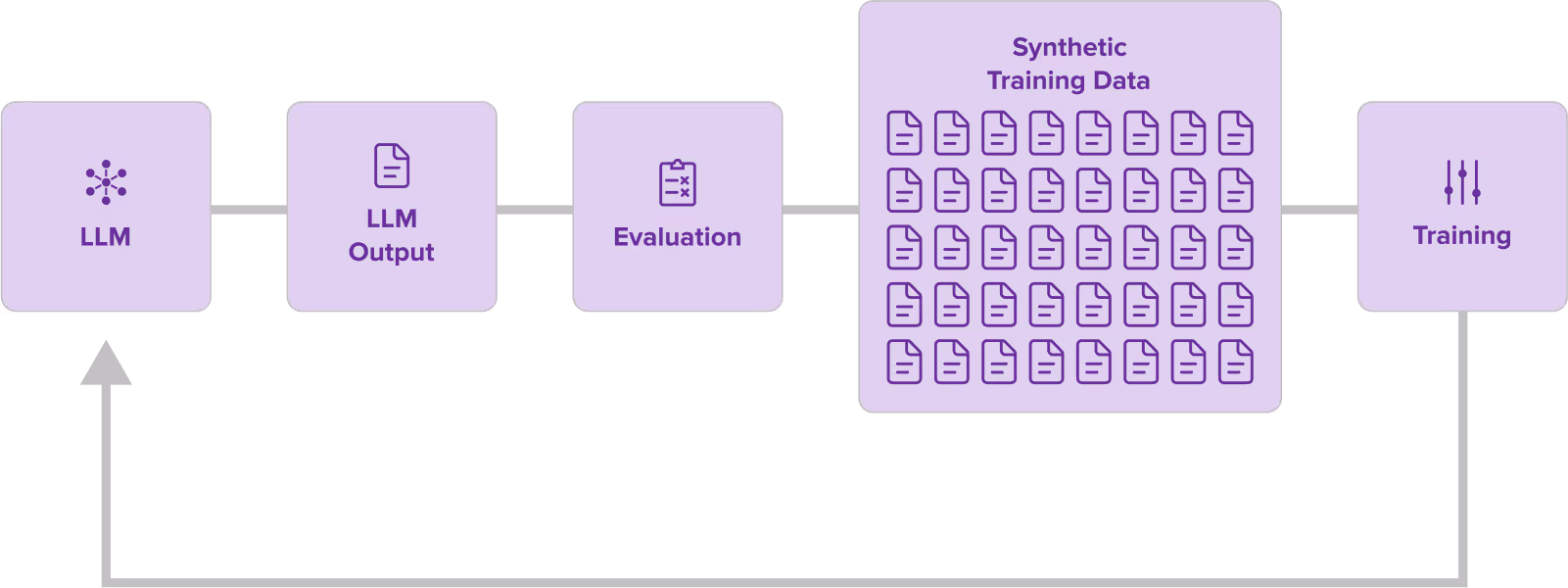 Diagram showing how Plum works